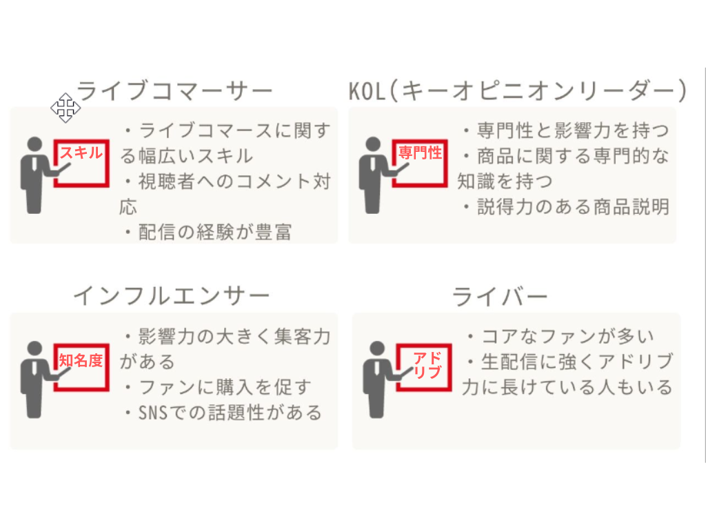 ライブコマースに出演する「コマーサー」「KOL」「インフルエンサー」の違いとは 【snsforce】｜snsforce