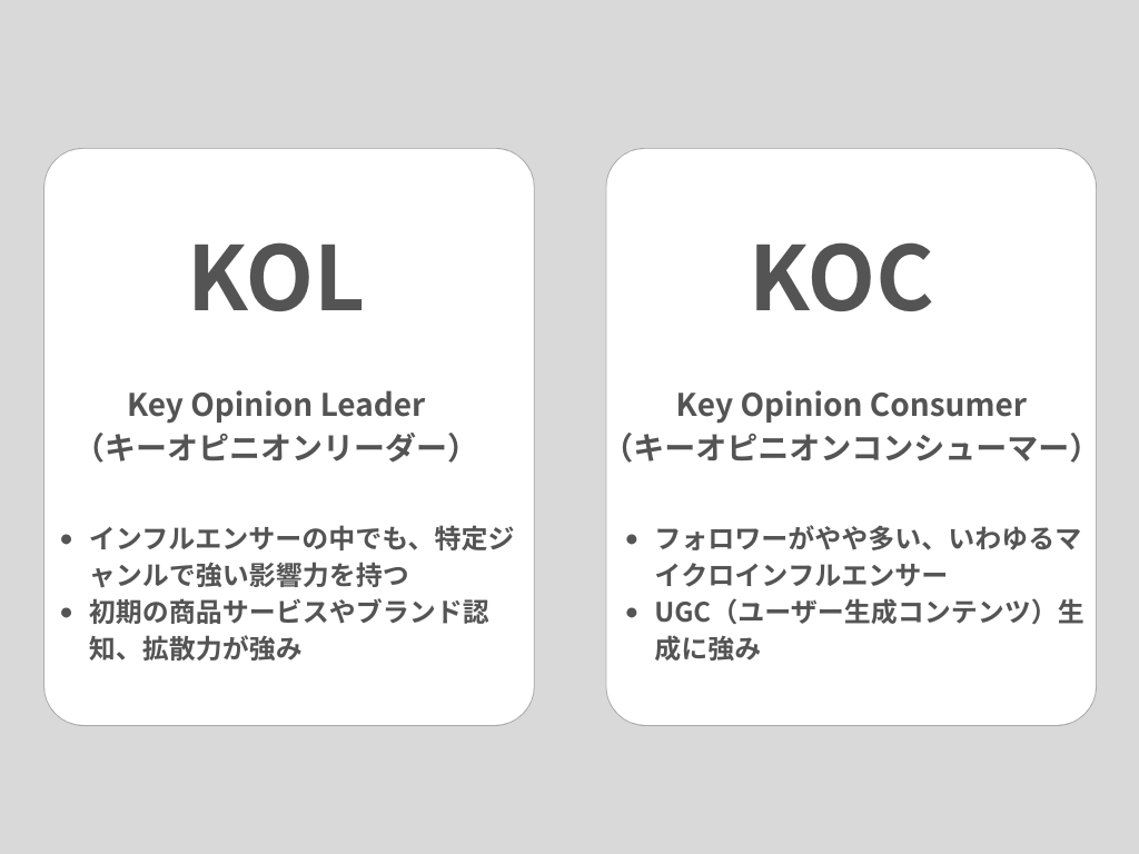 KOLとKOCでは役割が違う！UGCで売上アップのコツ 【snsforce】｜snsforce